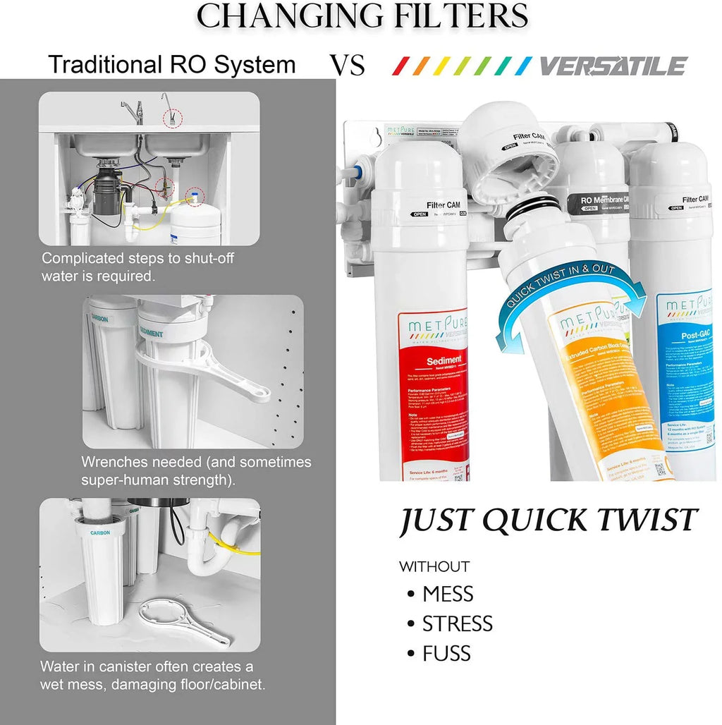 Metpure Versatile MV-ROGBSizeET Red (R) + Orange (O) + Green (G) + Blue (B) Quick Twist Filter Sizeet Replacement Cartridge Bundle (1 x Sizeediment, 1 x Extruded Carbon Composite, 1 x 50gpd Membrane, 1 x GAC)