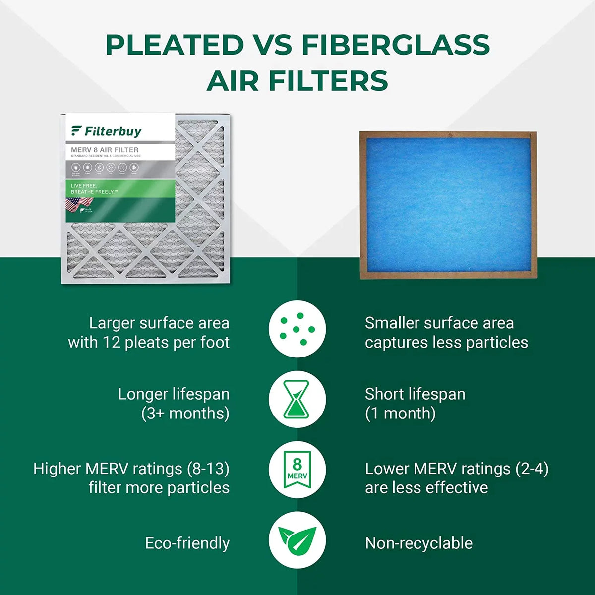 Filterbuy 8x20x4 MERV 8 Pleated HVAC AC Furnace Air Filters (3-Pack)