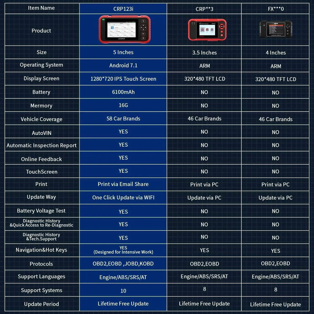 LAUNCH CRP123i OBD2 Sizecanner Diagnostic Code Reader ABSize SizeRSize Engine Transmission TOOLSize