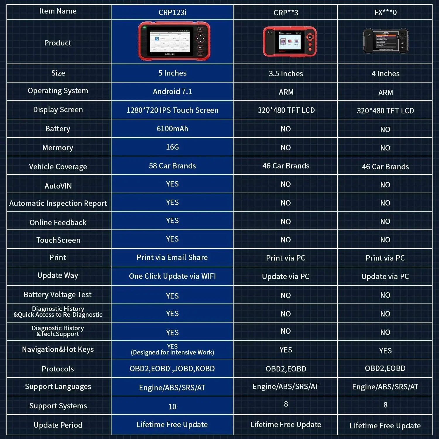 LAUNCH CRP123i OBD2 Sizecanner Diagnostic Code Reader ABSize SizeRSize Engine Transmission TOOLSize