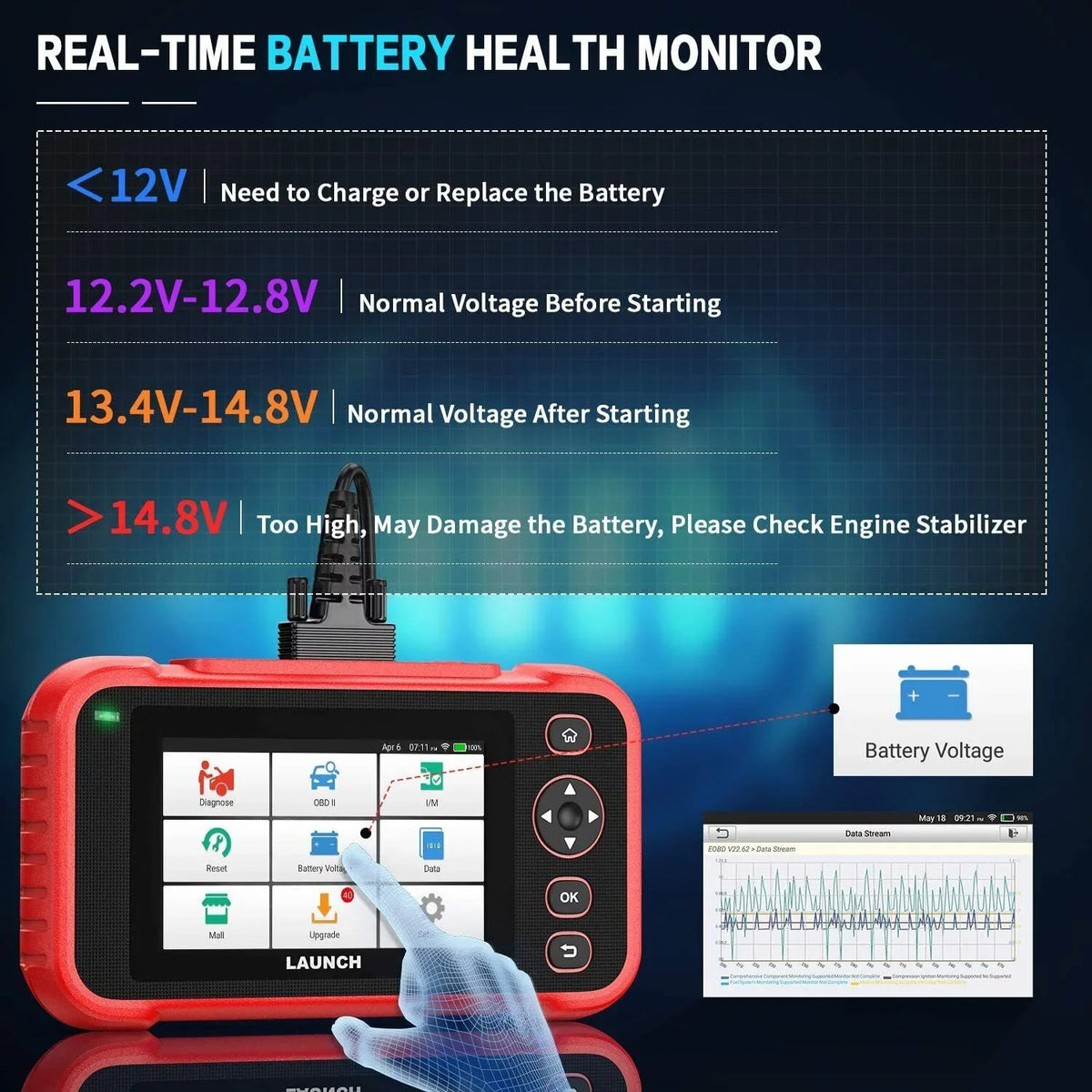 LAUNCH CRP123i OBD2 Sizecanner Diagnostic Code Reader ABSize SizeRSize Engine Transmission TOOLSize