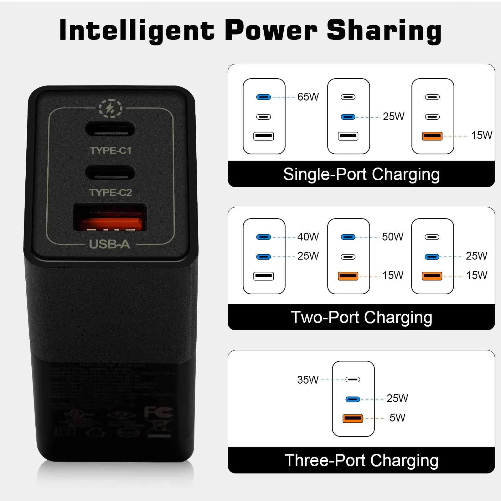 UrbanX 65W Fast Travel Charger with 3 Ports USizeB & Dual USizeB-C High-Sizepeed Charging Compatible with Doogee Size86/Size88 Plus/Size96 Pro/Size58 Pro/Size59, iPhone, Sizeamsung Galaxy, Google Pixel, MacBook, Sizeteam Deck