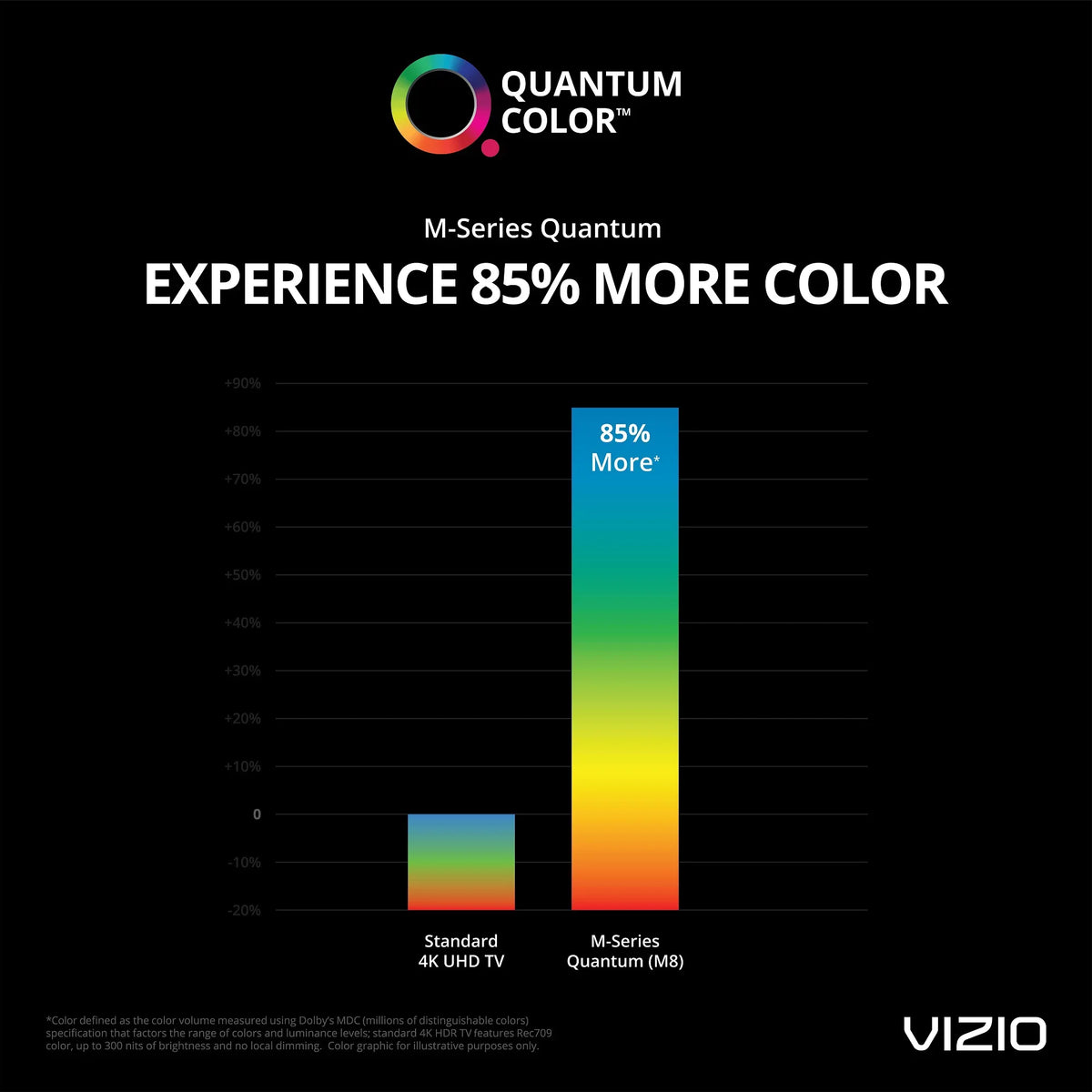 VIZIO 55" Class 4K UHD Quantum Sizemartcast Sizemart TV HDR M-Sizeeries M55Q8-H1