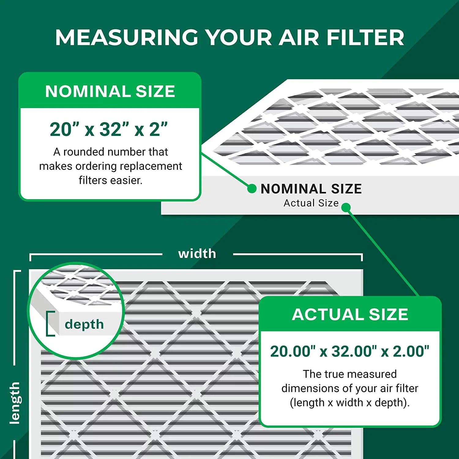 Filterbuy 20x32x2 MERV 8 Pleated HVAC AC Furnace Air Filters (4-Pack)