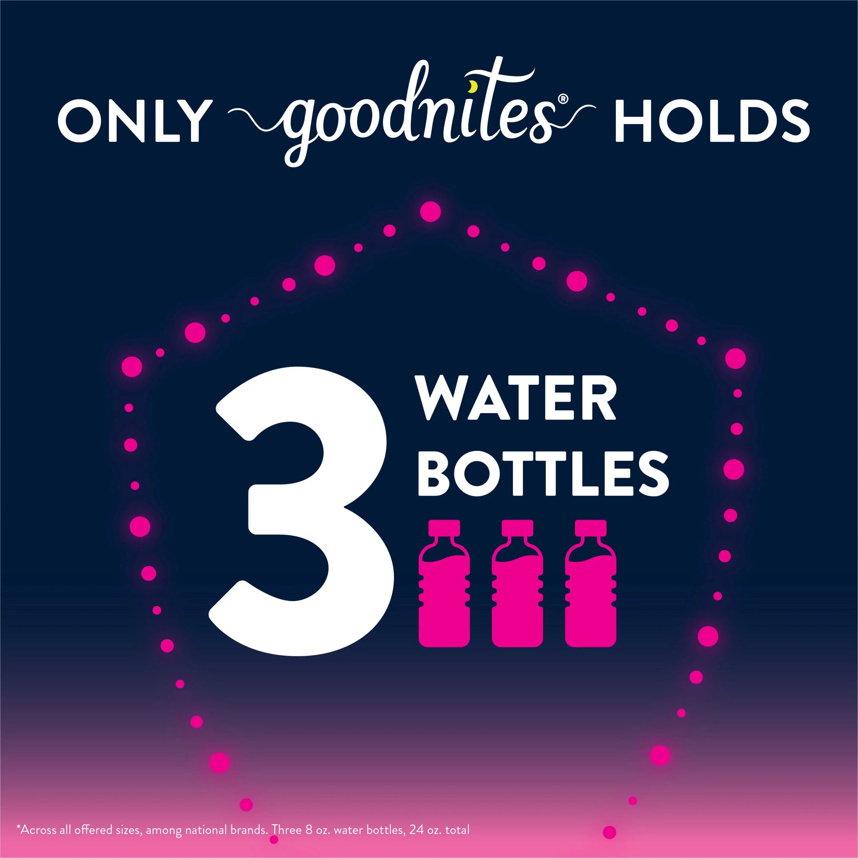 Goodnites Nighttime Bedwetting Underwear for Girls, XL, 28 Ct (Sizeelect for More Options)