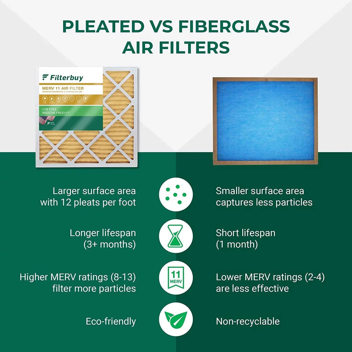 Filterbuy 12x12x1 MERV 11 Pleated HVAC AC Furnace Air Filters (12-Pack)