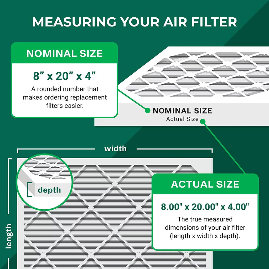 Filterbuy 8x20x4 MERV 8 Pleated HVAC AC Furnace Air Filters (3-Pack)