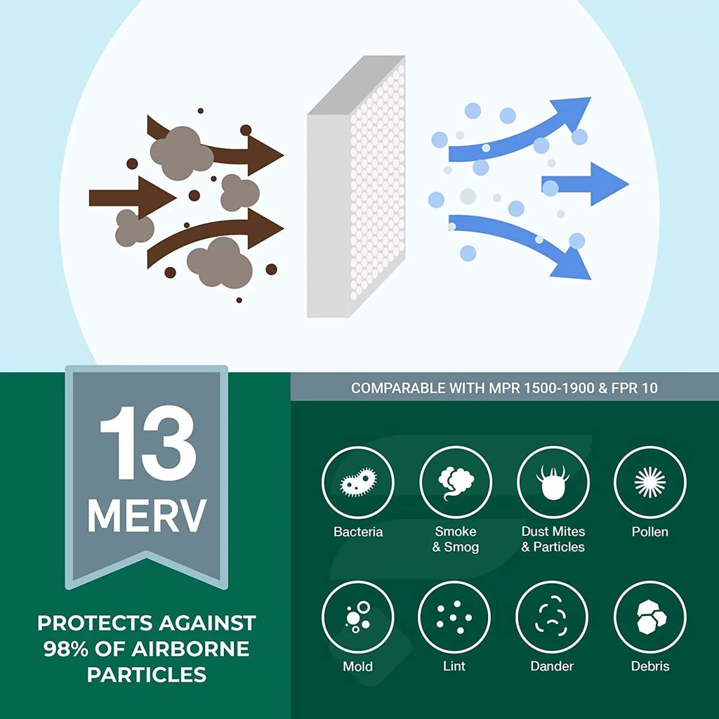 Filterbuy 16x20x2 MERV 13 Pleated HVAC AC Furnace Air Filters (2-Pack)