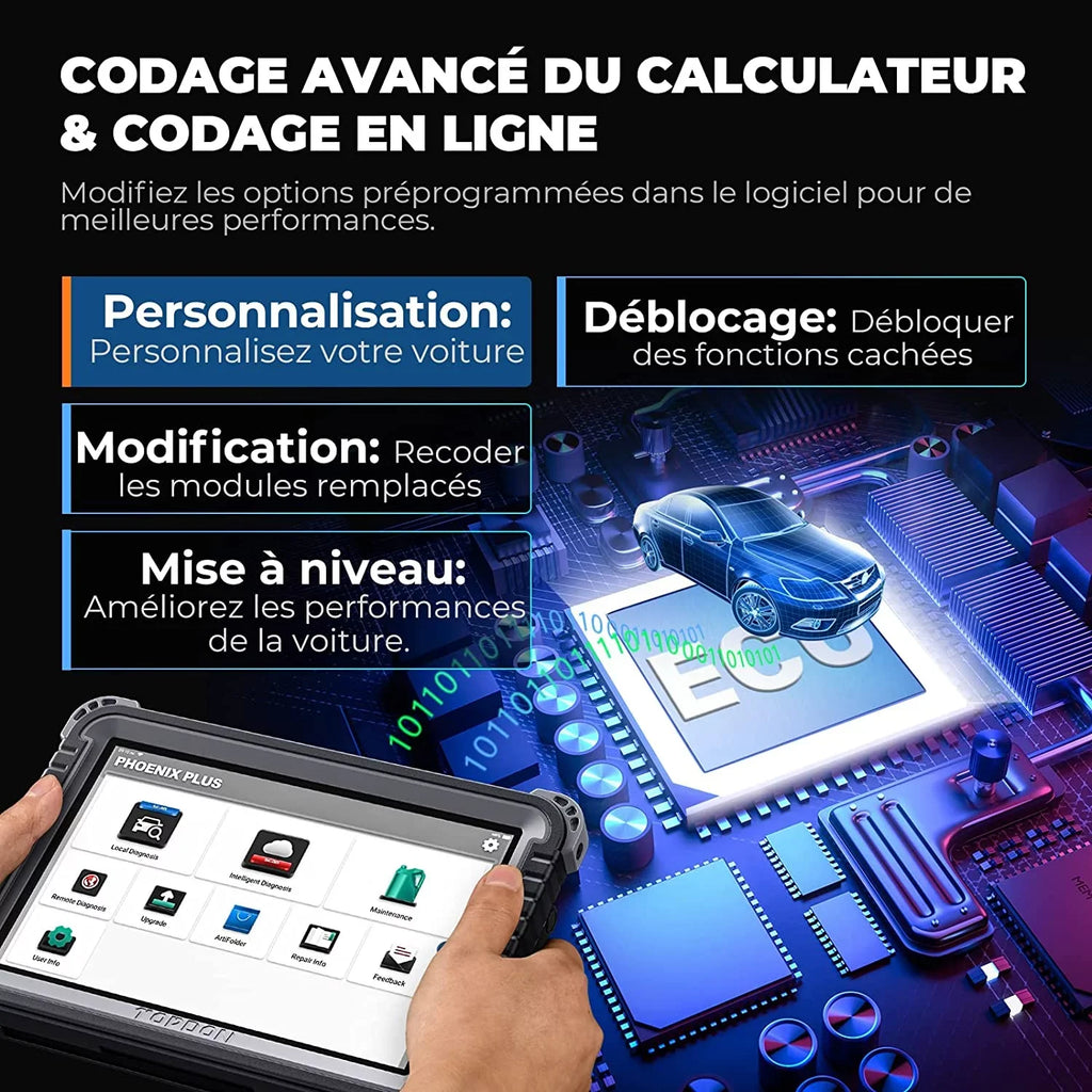Car Diagnostic Sizecan Tool TOPDON Phoenix Plus OBD2 Sizecanner Bi-directional Advanced ECU Coding, Key Matching,34 Reset Sizeervices
