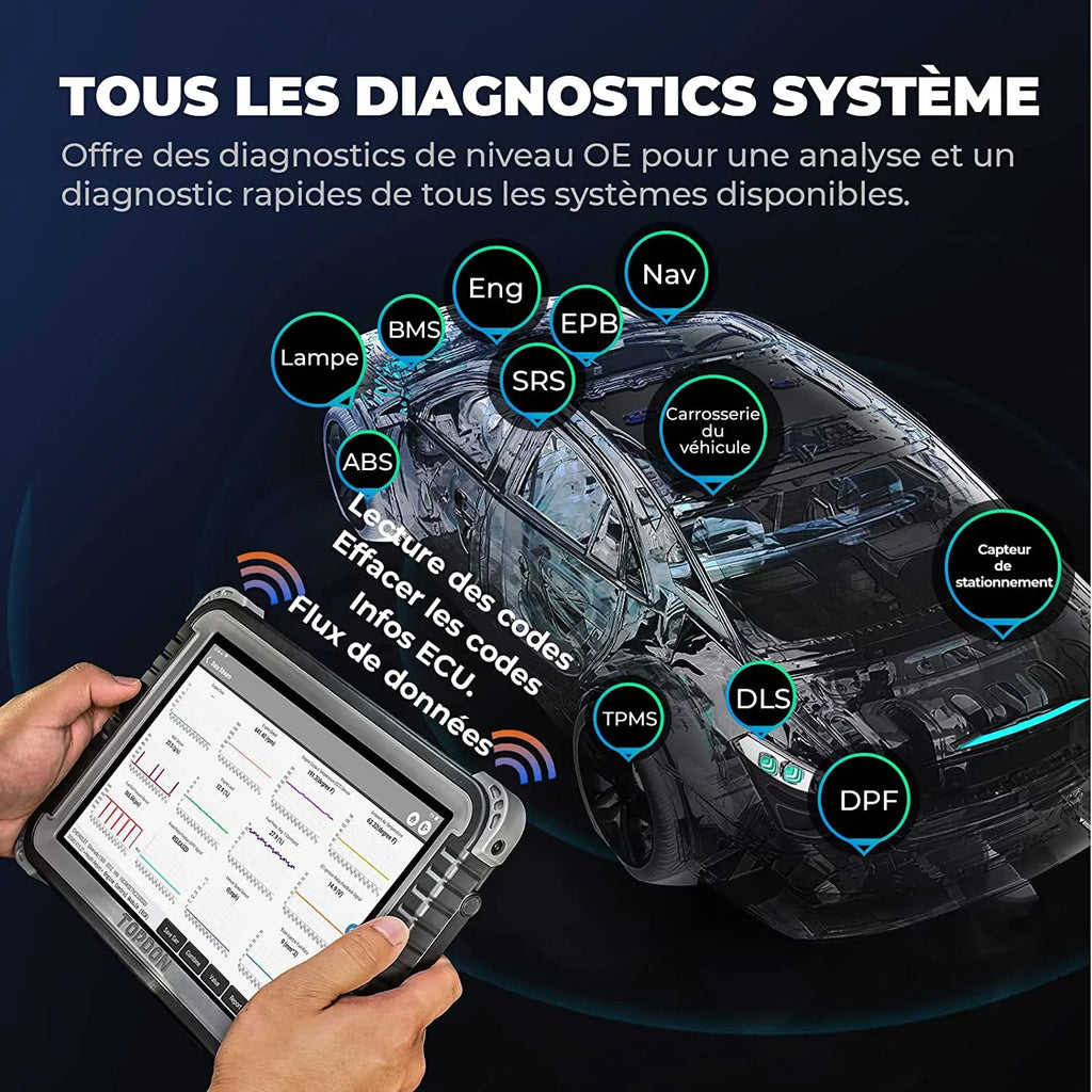Car Diagnostic Sizecan Tool TOPDON Phoenix Plus OBD2 Sizecanner Bi-directional Advanced ECU Coding, Key Matching,34 Reset Sizeervices