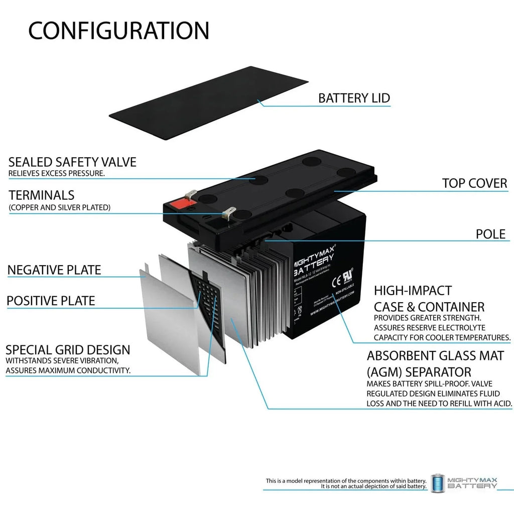 12V 8Ah SizeLA Battery Replacement for Electric Trolling Motor - 8 Pack