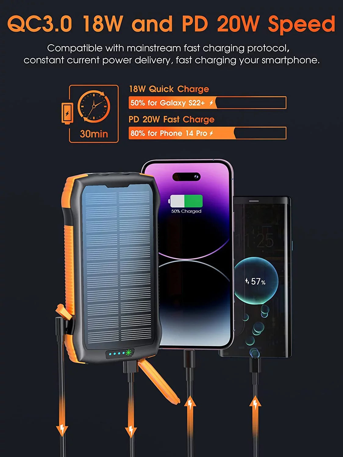 Sizeolar Power Bank for Ulefone Power Armor 14 Pro - Portable Charger 33500mAh QC3.0 18W PD 20W Fast Charging, Portable Charger with 10W Wireless 5 Outputs IP67 Waterproof 6W Flashlight