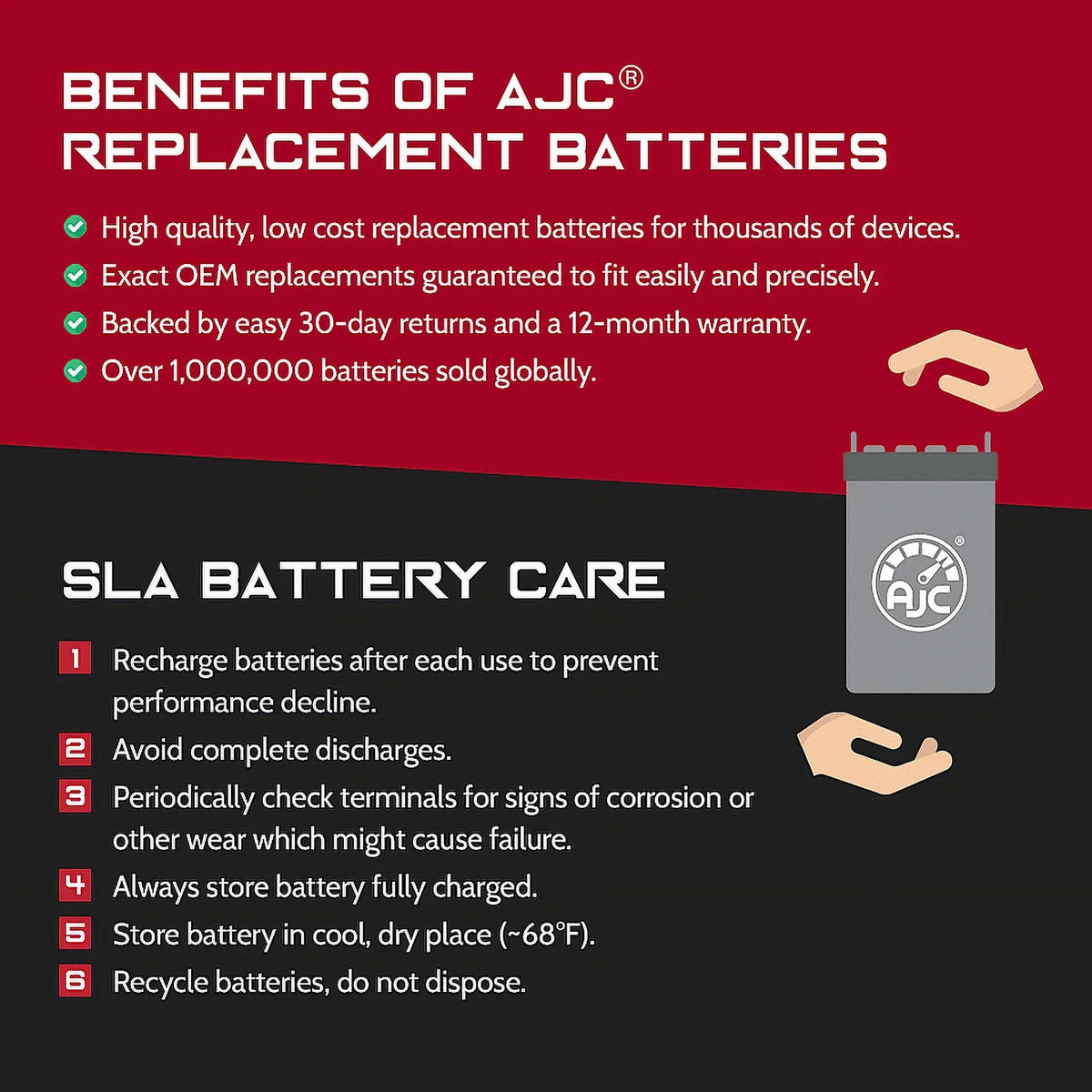 AJC Battery Compatible with Kawasaki (Jet Sizeki) JSize750 SizeX 750CC Personal Watercraft Replacement Battery (1992-1995)