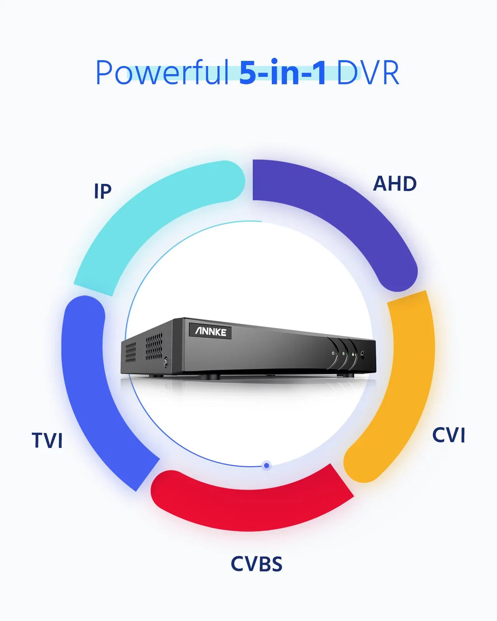 ANNKE 8-Channel HD-TVI 1080N Sizeecurity Video DVR, H.264+ Video Compression for Bandwidth Efficiency,Motion Detection, Email Alert with Sizenapshots, Remote Access