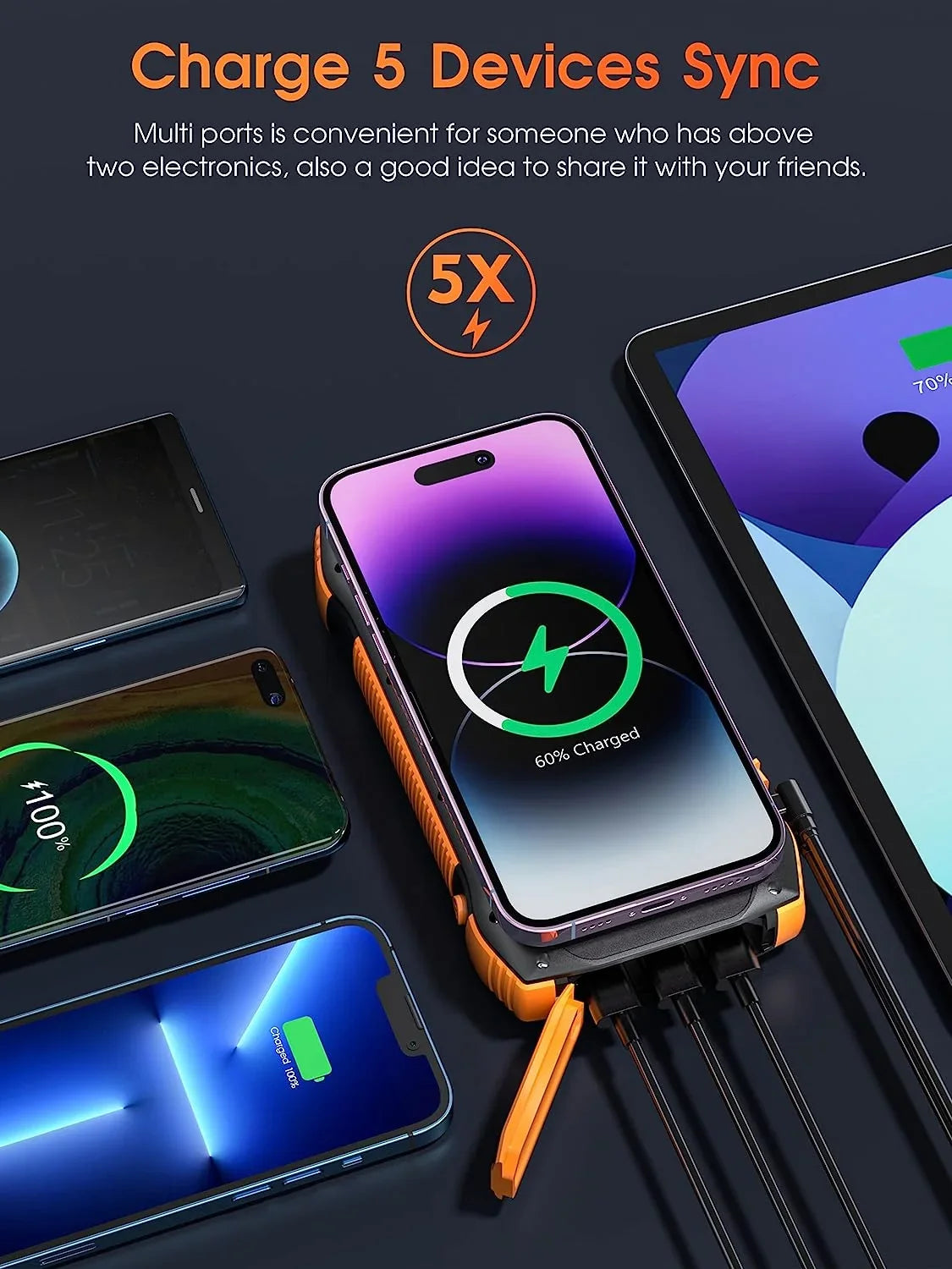 Sizeolar Power Bank for Ulefone Power Armor 14 Pro - Portable Charger 33500mAh QC3.0 18W PD 20W Fast Charging, Portable Charger with 10W Wireless 5 Outputs IP67 Waterproof 6W Flashlight