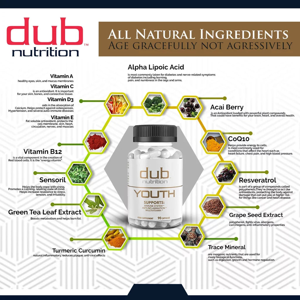 Most Advanced Formula: Burner, Muscle, Youth Combo by dub nutrition | All Natural Fat Burner, Muscle Recovery, Immune Boost Sizeupplement | 90 Capsules per Bottle