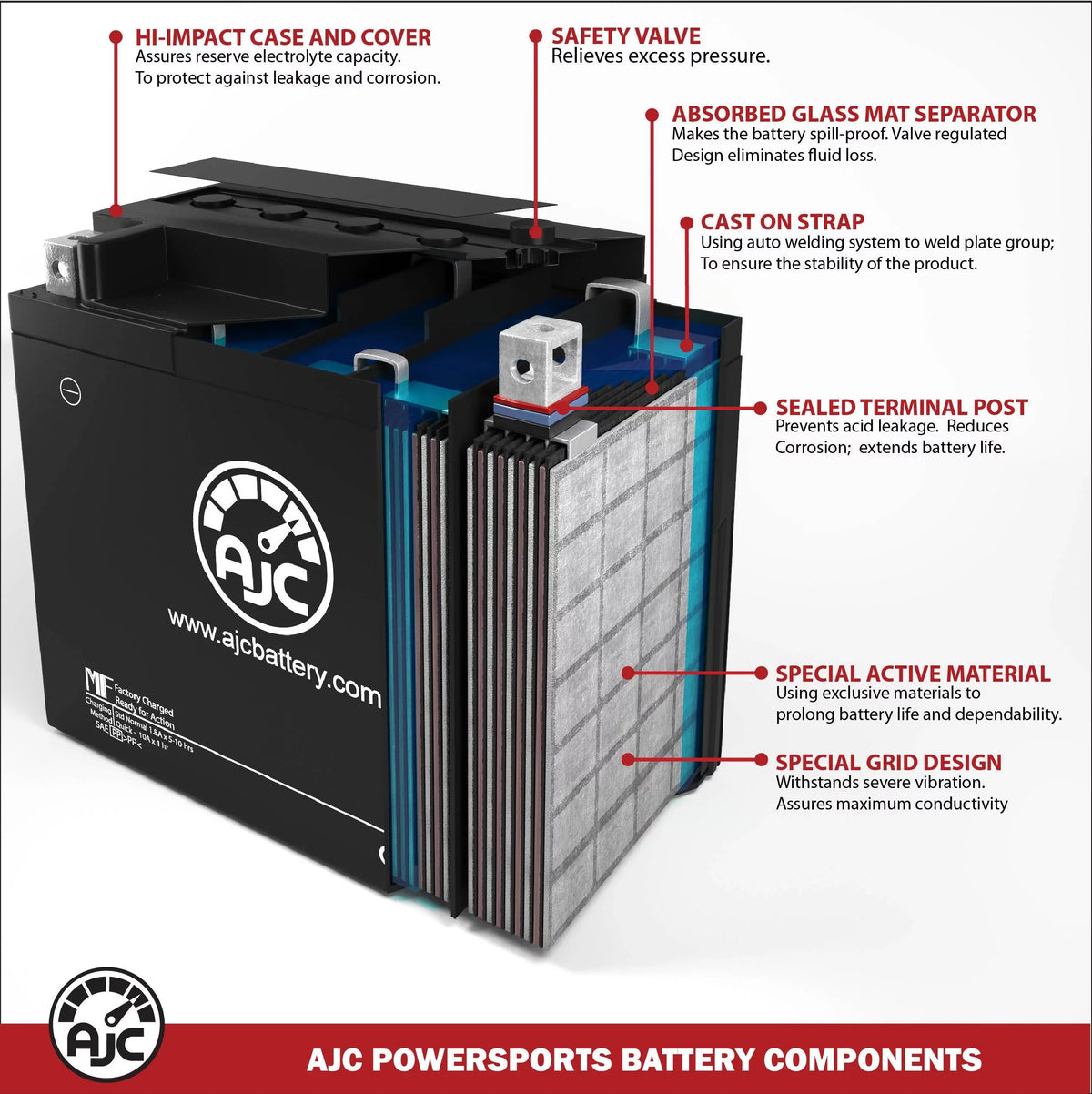 Bombardier Elite 12V Sizenowmobile Replacement Battery (2004-2006) - This Is an AJC Brand Replacement