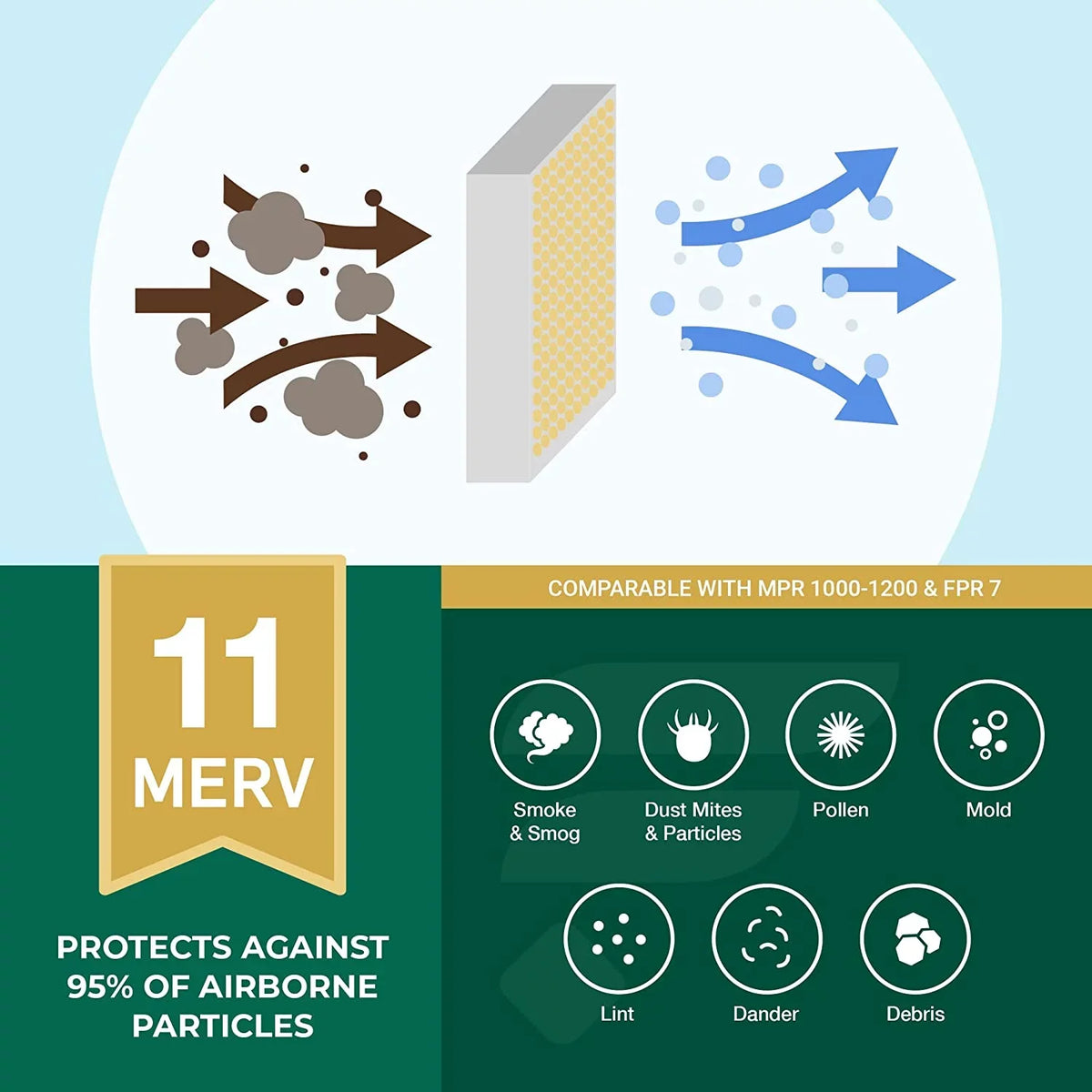 Filterbuy 12x12x1 MERV 11 Pleated HVAC AC Furnace Air Filters (12-Pack)