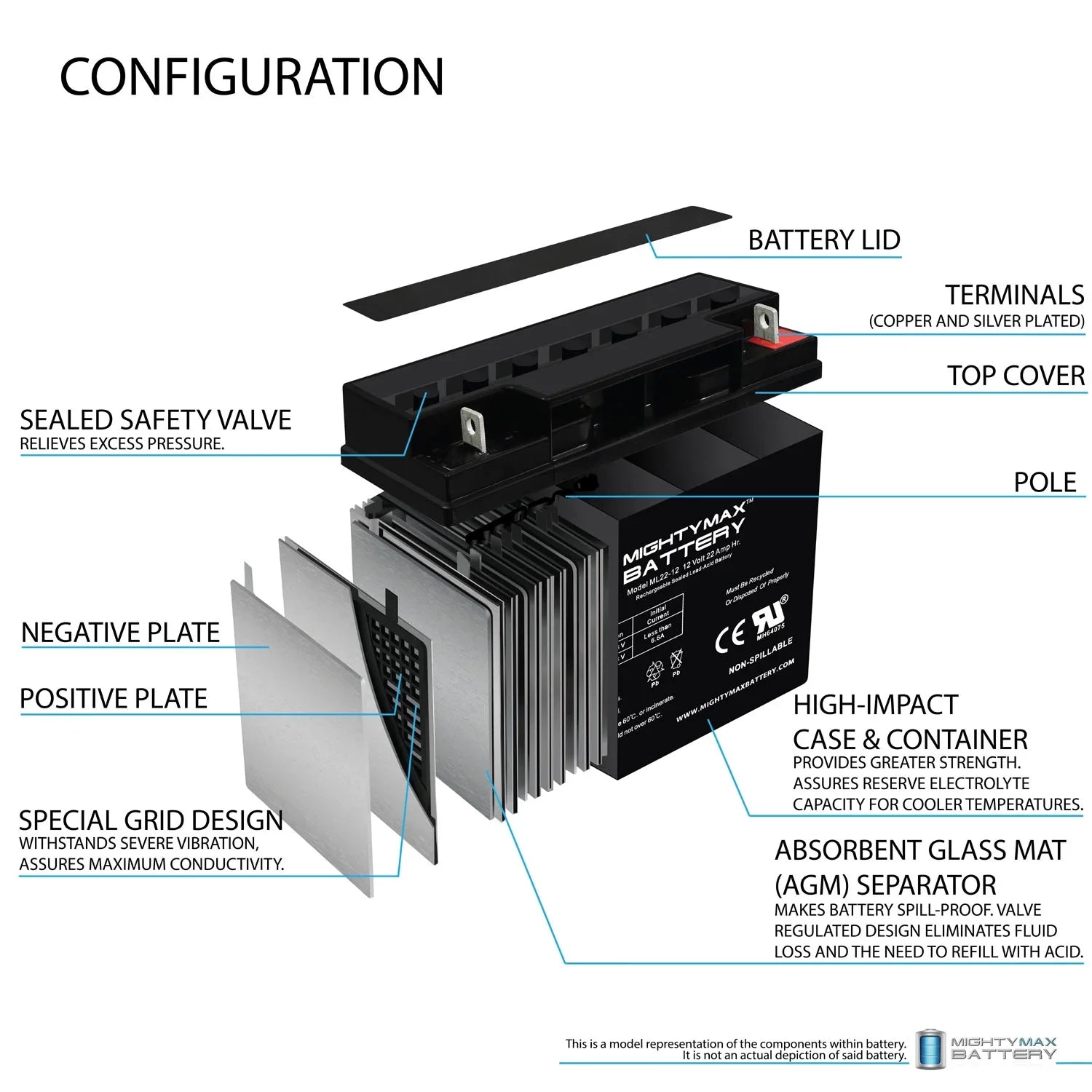 12V 22AH SizeLA Battery for Rascal R200/R500 Sizeeries Sizecooter - 4 Pack