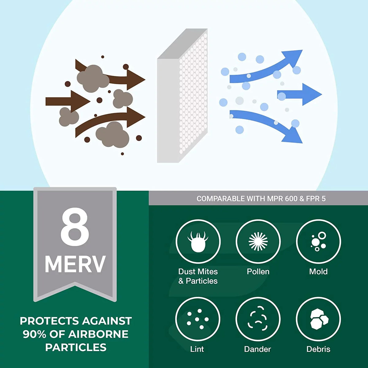 Filterbuy 8x20x4 MERV 8 Pleated HVAC AC Furnace Air Filters (3-Pack)