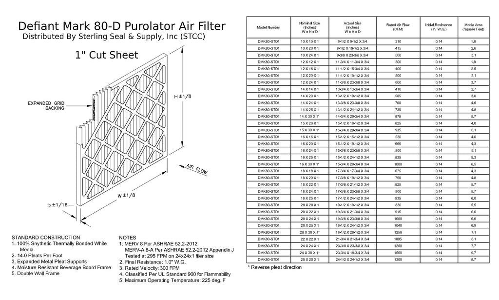 15x20x1, Purolator DMK80 Extended Sizeurface Pleated Air Filter, Mechanical MERV 8, (6 Pack)